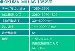OKUMA MILLAC 1052V2