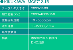 KIKUKAWA MSC551-1B