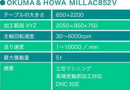 OKUMA HOWA MILLAC852V